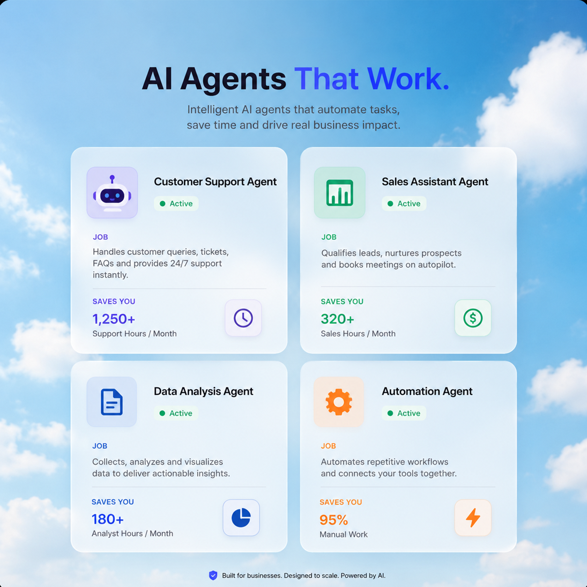 AI solutions and business automation services provided by OPENMALO